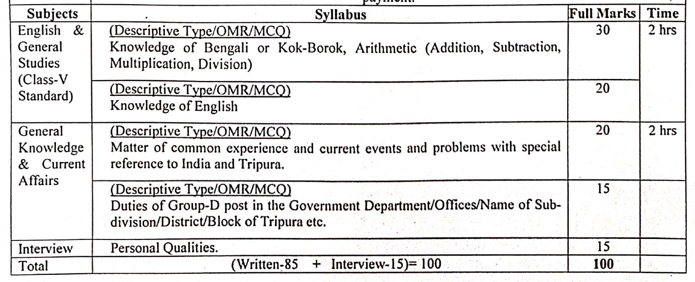 Syllabus of Tripura Government Jobs 2021