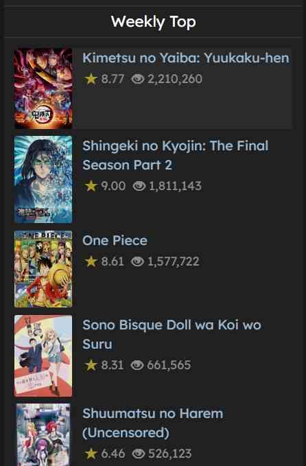 Top Anime Series